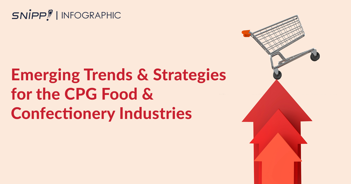 cpg-food-confectionery-industries-emerging-trends-strategies-infographic